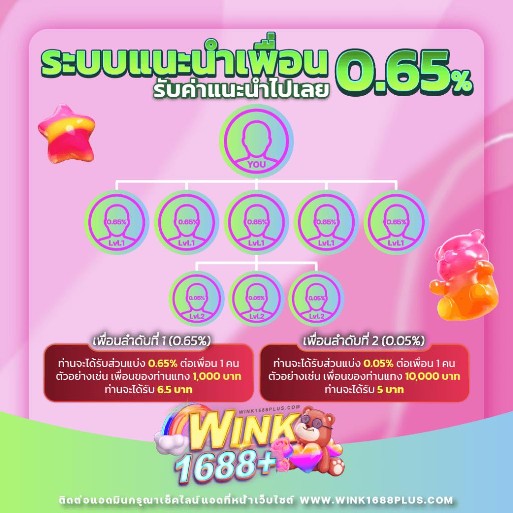 bigwin auto เว็บตรง สล็อต ฝากถอนออโต้ ไม่ผ่านเอเย่นต์ 2026