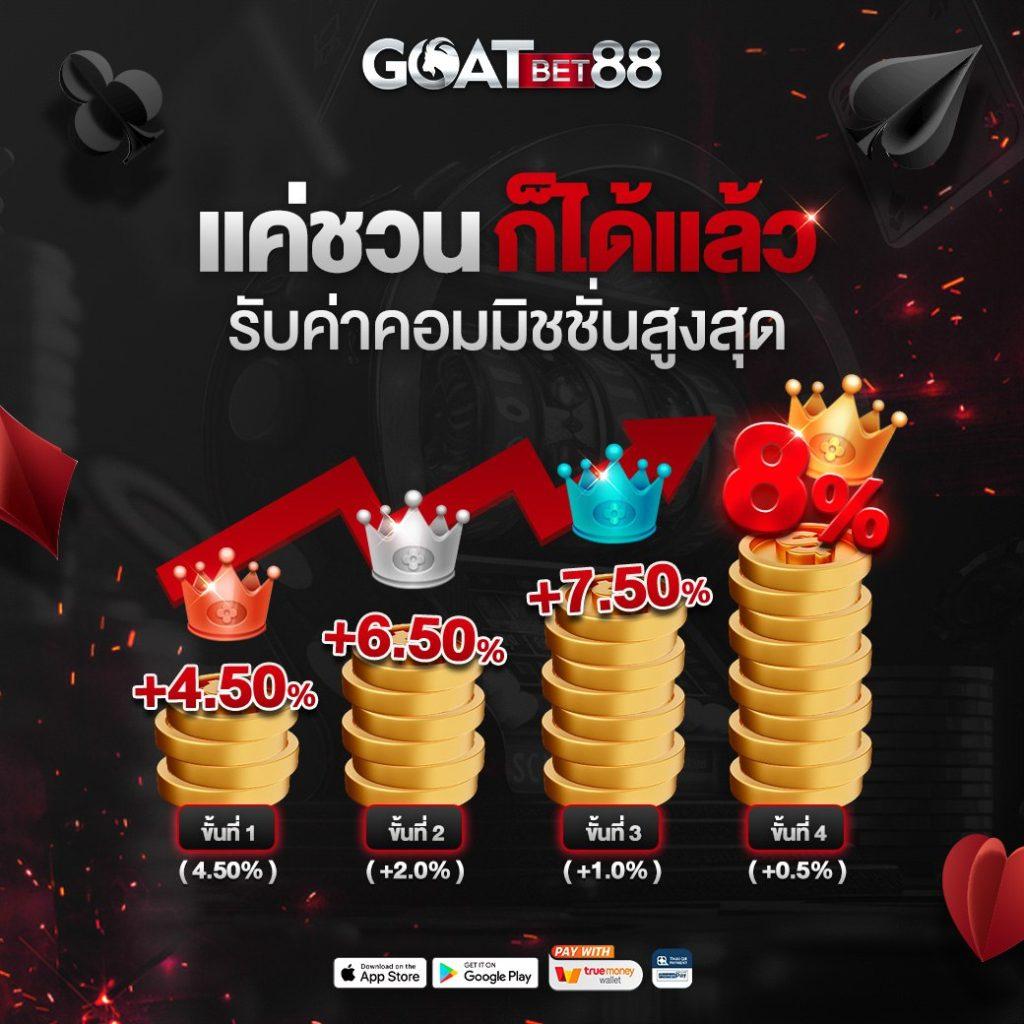 lotto88win เว็บตรง สล็อต ฝากถอนออโต้ ไม่ผ่านเอเย่นต์ 2026