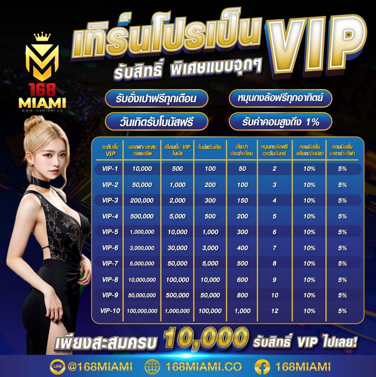 weplay168 เว็บตรง สล็อต ฝากถอนออโต้ ไม่ผ่านเอเย่นต์ 2026