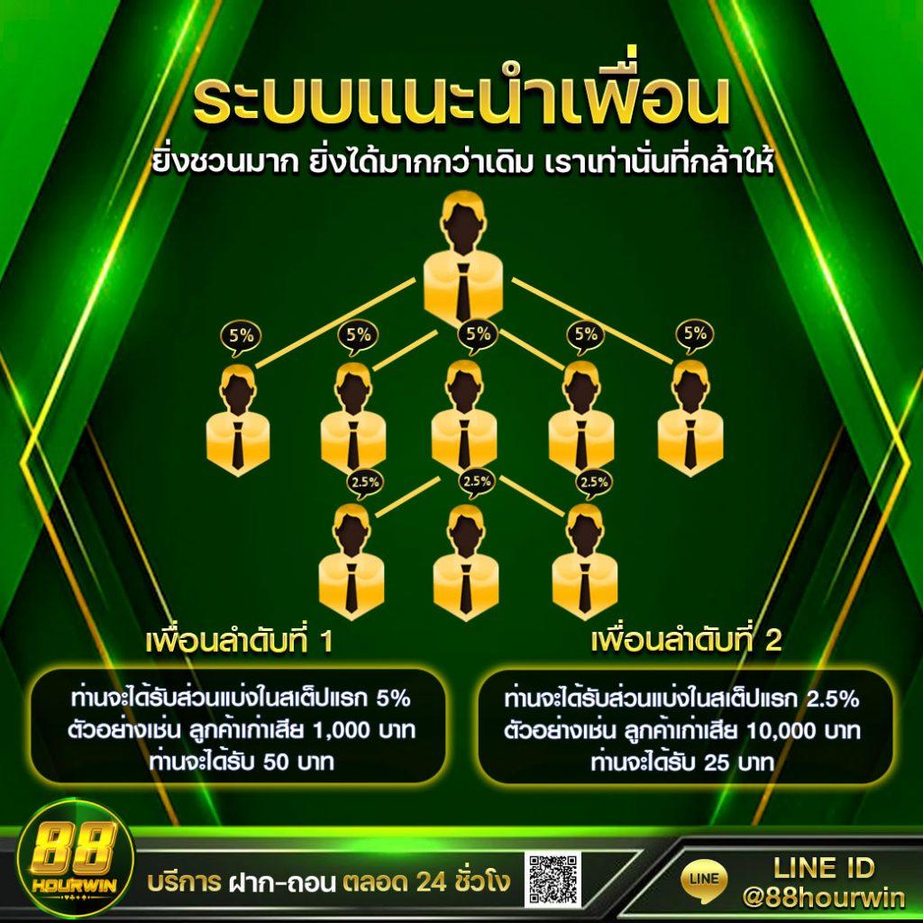 ฟรีเครดิต เว็บตรง ฝากถอนออโต้ ไม่ผ่านเอเย่นต์ สล็อต ลุ้นรับโบนัส 2026