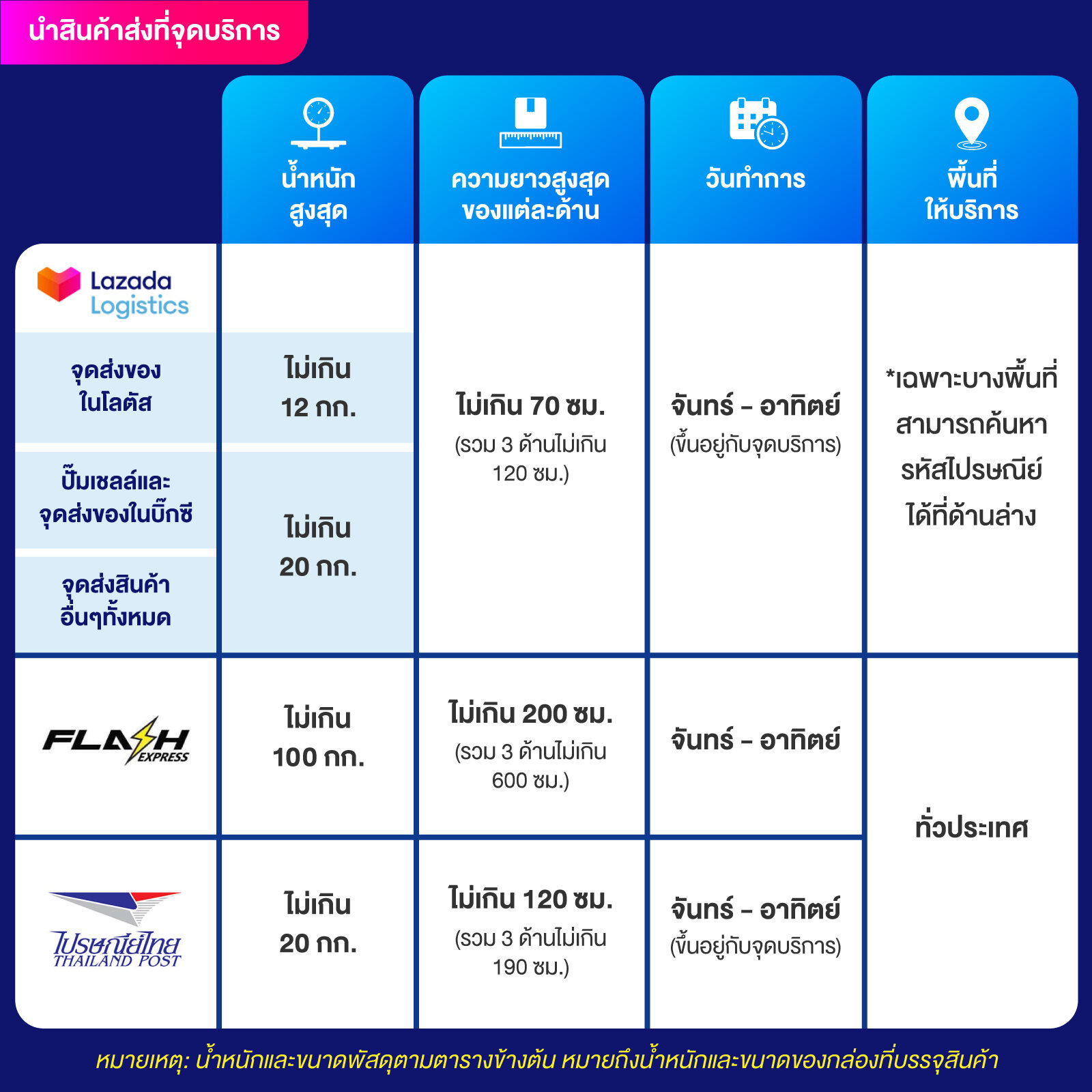 สล็อตเว็บตรง 888 ฝากถอนออโต้ เว็บตรงสล็อต ฝากถอนรวดเร็ว 2026