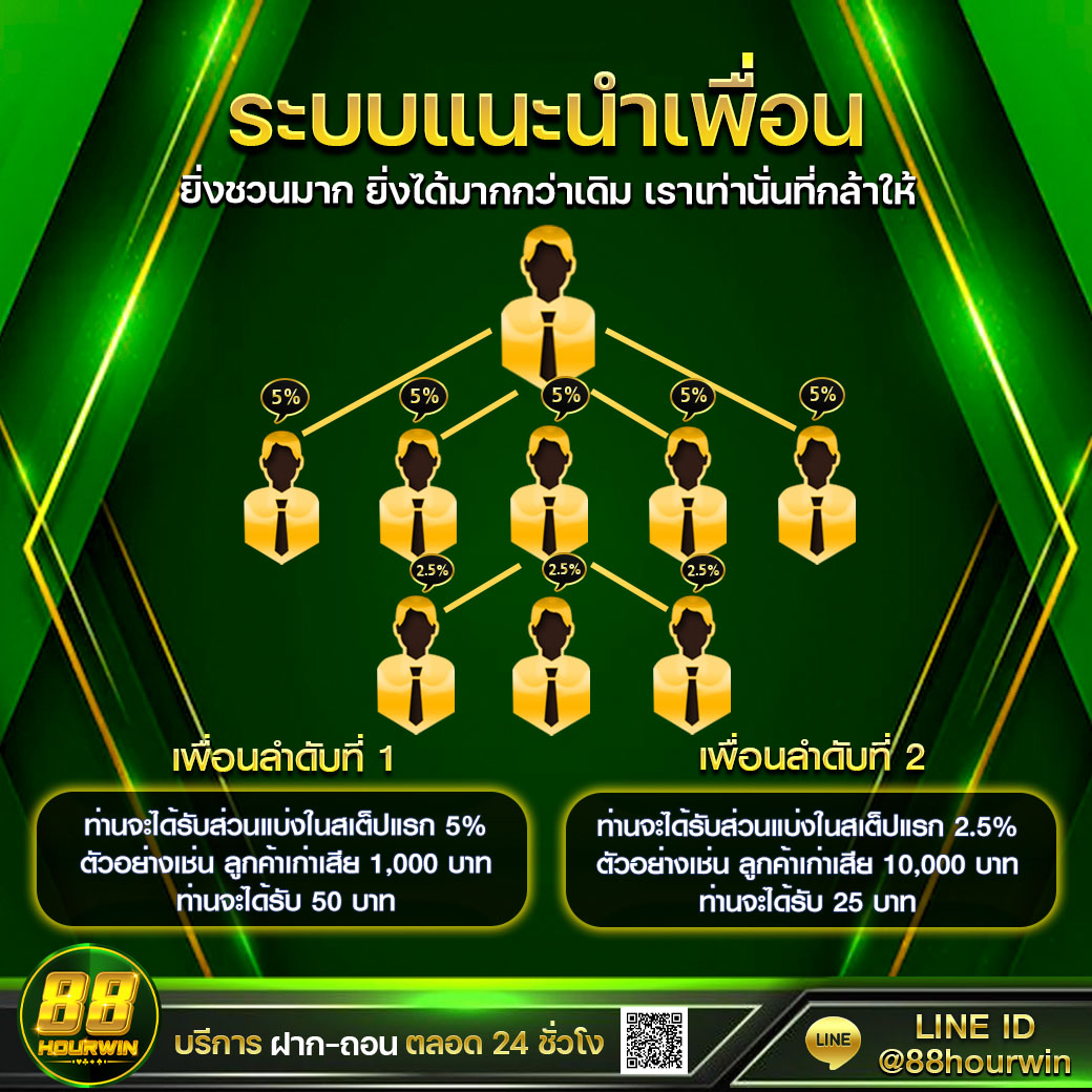 ฮานอยออกอะไร เว็บตรง สล็อต ฝากถอนออโต้ ไม่ผ่านเอเย่นต์ 2026